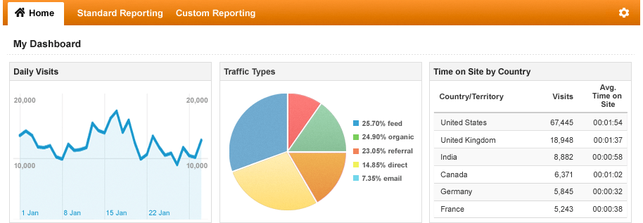 Case Study Screenshot2